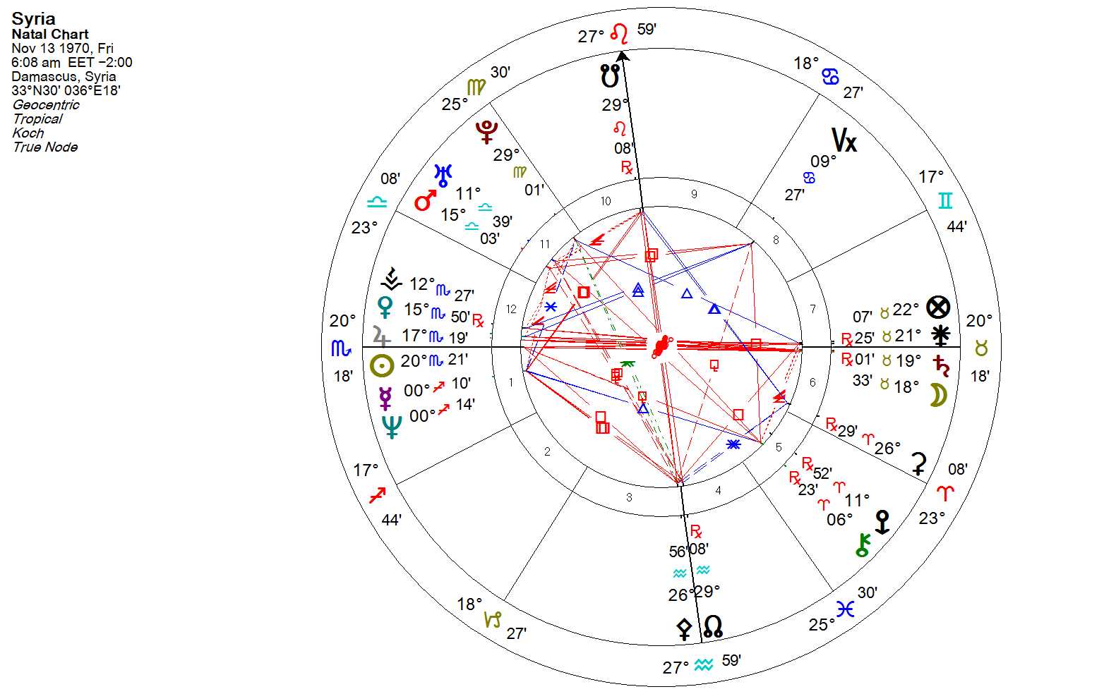 Moon Sign Chart 2012